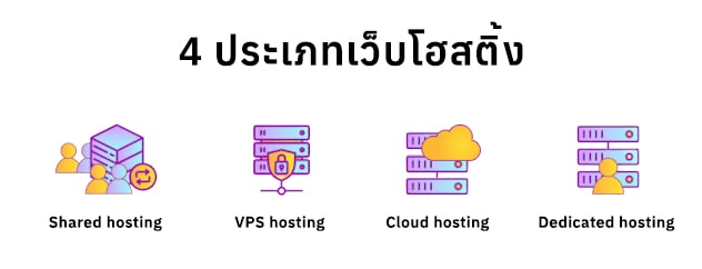 4-type-of-web-hosting