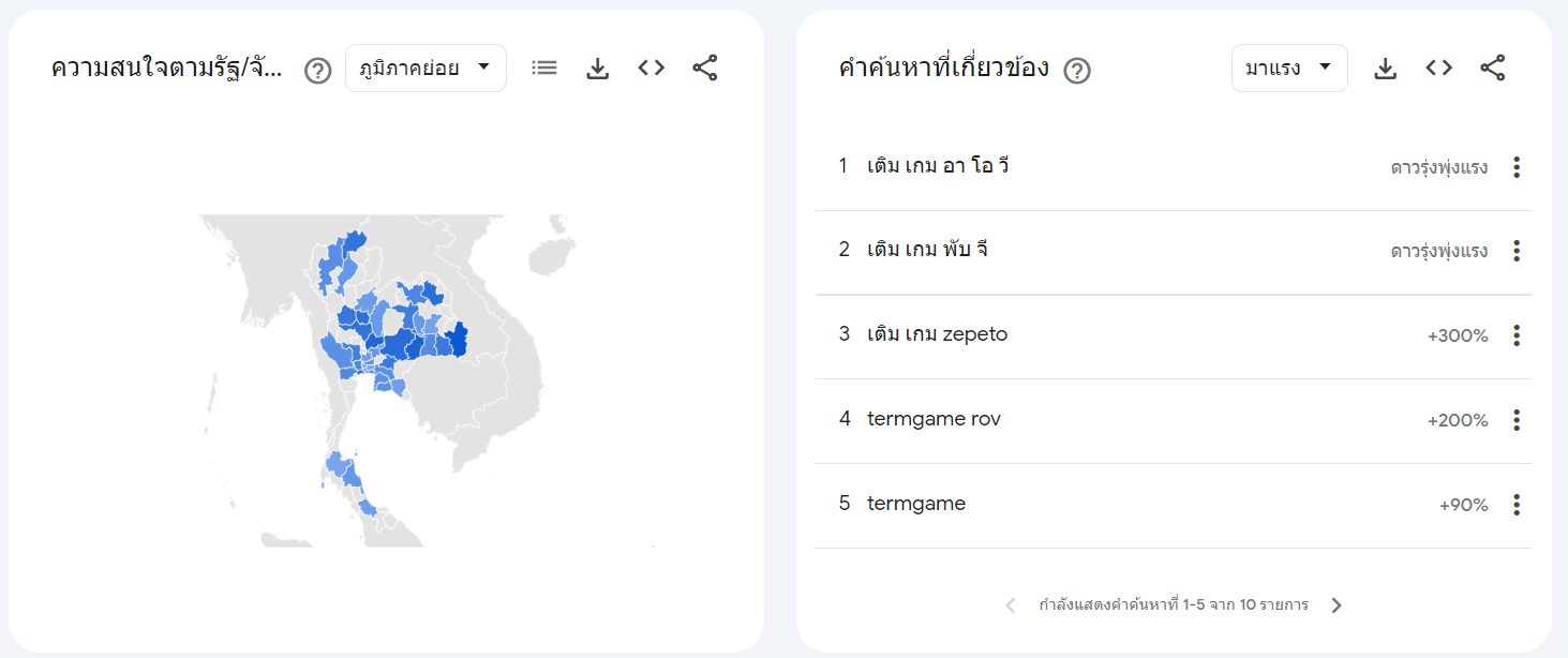 Interests by state google trends