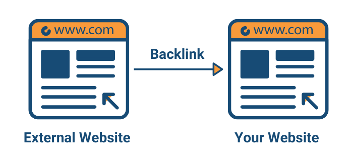 Backlinks