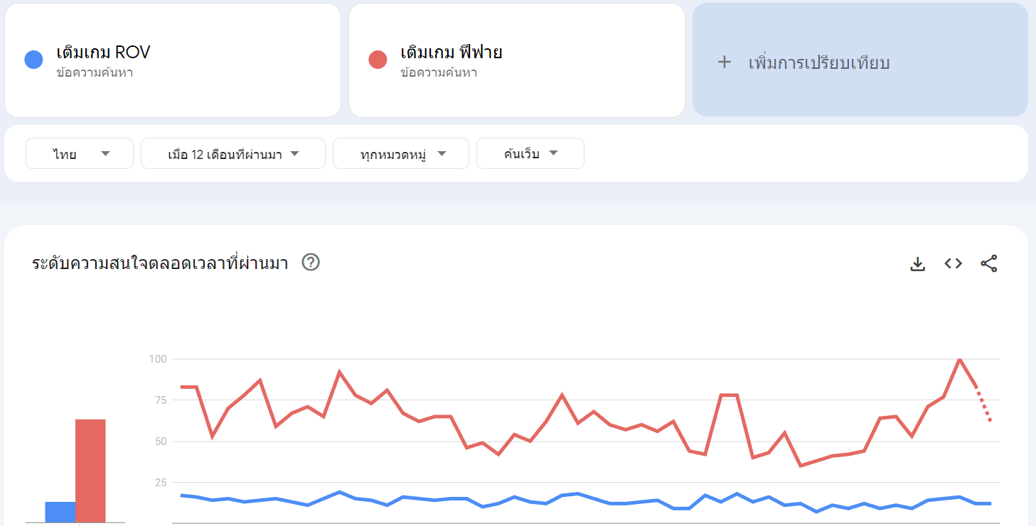 compare google trends
