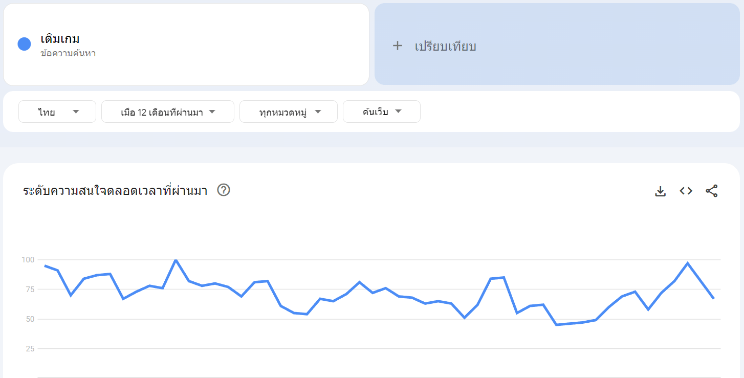 google trends
