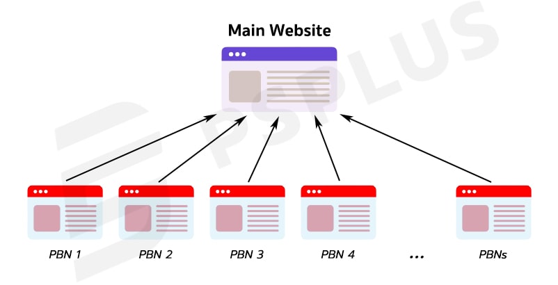 private blog network